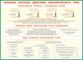 Таблица "Опасные факторы действия электрического тока" (100х140 сантиметров, винил) - fgospostavki.ru - Артёмовский