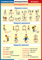 Таблица "Грамматика французского языка. Предлоги" (100х140 сантиметров, винил) - fgospostavki.ru - Артёмовский