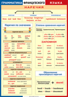 Таблица "Грамматика французского языка. Наречия" (100х140 сантиметров, винил) - fgospostavki.ru - Артёмовский