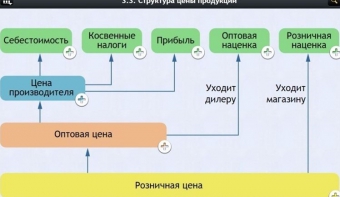 Интерактивные курсы. Обществознание 8 классы. Базовый - fgospostavki.ru - Артёмовский