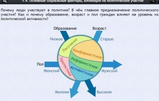 Интерактивные курсы. Обществознание 9 классы. Базовый - fgospostavki.ru - Артёмовский