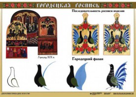 Комплект таблиц "Основы декоративно-прикладного искусства" - fgospostavki.ru - Артёмовский
