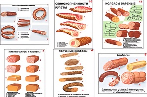 Плакаты ПРОФТЕХ "Ассортимент колбасной и мясной продукции" (11 пл, винил, 70х100) - fgospostavki.ru - Артёмовский