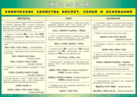 Таблица "Химические свойства кислот, солей и оснований" (100х140 сантиметров, винил) - fgospostavki.ru - Артёмовский