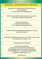 Таблица "Алгоритм характеристики вещества" (100х140 сантиметров, винил) - fgospostavki.ru - Артёмовский