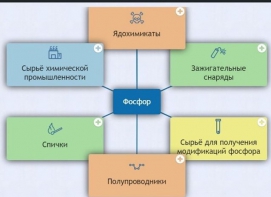 Интерактивные курсы. Химия 9 класс. Базовый. - fgospostavki.ru - Артёмовский