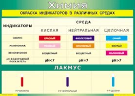 Таблица "Окраска индикаторов в различных средах" (100х140 сантиметров, винил) - fgospostavki.ru - Артёмовский