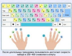 Интерактивные курсы. Информатика 7 класс . Базовый. - fgospostavki.ru - Артёмовский