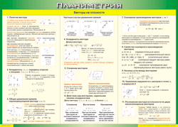 Таблица "Векторы на плоскости (Планиметрия)" (100х140 сантиметров, винил) - fgospostavki.ru - Артёмовский