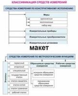 Электронные плакаты «Технические измерения. Метрология, стандартизация и сертификация» - fgospostavki.ru - Артёмовский