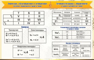 Стенд "Аккорды" - fgospostavki.ru - Артёмовский