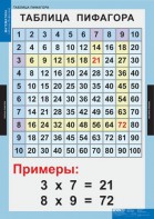 Комплект таблиц. Математика. Математические таблицы для начальной школы. - fgospostavki.ru - Артёмовский