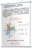 Плакаты по математике для оформления кабинета. - fgospostavki.ru - Артёмовский