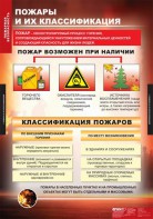 Комплект таблиц. ОБЖ. Пожарная безопасность. - fgospostavki.ru - Артёмовский