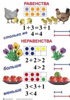 Комплект таблиц по математике для начальной школы. Математика 1 класс - fgospostavki.ru - Артёмовский