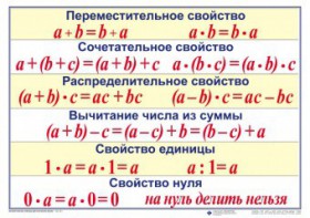 Математические таблицы для начальной школы - fgospostavki.ru - Артёмовский