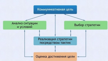 Интерактивные курсы. Русский язык 11 класс . Базовый. - fgospostavki.ru - Артёмовский