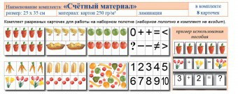 Учебно-наглядное пособие для начальных классов. Счетный материал - fgospostavki.ru - Артёмовский
