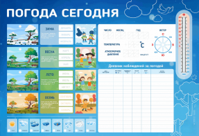 Стенд-уголок маркерный "Погода сегодня" - fgospostavki.ru - Артёмовский