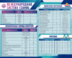 Стенд "Международная система единиц. Физические постоянные. Приставки" - fgospostavki.ru - Артёмовский