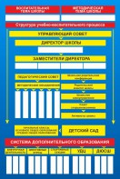 Стенд "Структура школы" - fgospostavki.ru - Артёмовский