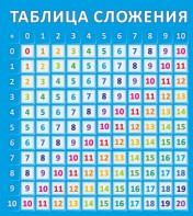 Стенд "Таблица сложения" - fgospostavki.ru - Артёмовский