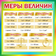 Стенд "Меры величин" - fgospostavki.ru - Артёмовский