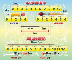 Стенд "Сантиметр" - fgospostavki.ru - Артёмовский