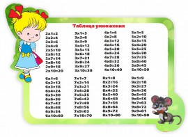 Стенд резной "Таблица умножения" Вариант 3 - fgospostavki.ru - Артёмовский