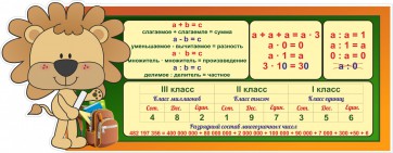 Стенд "Математика для начальных классов" - fgospostavki.ru - Артёмовский