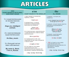 Стенд "Артикли" - fgospostavki.ru - Артёмовский