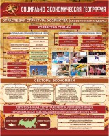 Стенд "Социально-экономическая география. Отраслевая структура хозяйства" - fgospostavki.ru - Артёмовский