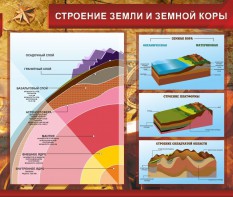 Стенд "Строение Земли и земной коры" Вариант 2 - fgospostavki.ru - Артёмовский
