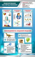 Стенд "Моделирование как метод познания" - fgospostavki.ru - Артёмовский