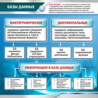 Стенд "Базы данных" - fgospostavki.ru - Артёмовский