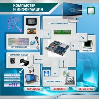 Стенд "Компьютер и информация" - fgospostavki.ru - Артёмовский