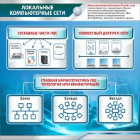 Стенд "Локальные компьютерные сети" - fgospostavki.ru - Артёмовский