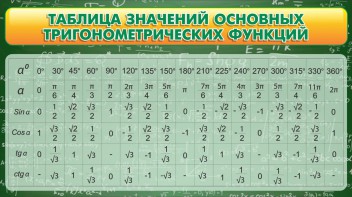 Стенд "Таблица значений основных тригонометрических функций" Вариант 2 - fgospostavki.ru - Артёмовский