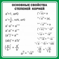 Стенд "Основные свойства степеней корней" - fgospostavki.ru - Артёмовский