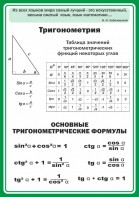 Стенд "Тригонометрия" Вариант 2 - fgospostavki.ru - Артёмовский