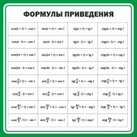 Стенд "Формулы приведения" - fgospostavki.ru - Артёмовский