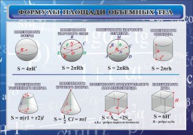 Стенд "Формулы площади объемных тел" - fgospostavki.ru - Артёмовский