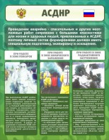 Стенд "Чрезвычайные ситуации техногенного, военного, природного характера" Вариант 1 - fgospostavki.ru - Артёмовский
