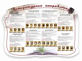 Стенд "Литературные направления" - fgospostavki.ru - Артёмовский