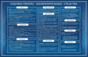 Стенд "Художественно-изобразительные средства" - fgospostavki.ru - Артёмовский