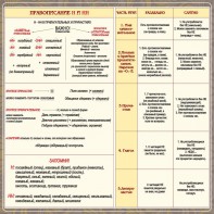 Стенд "Правописание Н и НН" - fgospostavki.ru - Артёмовский