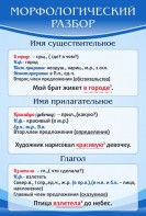 Стенд "Морфологический разбор" - fgospostavki.ru - Артёмовский