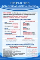 Стенд "Причастие как особая форма глагола" - fgospostavki.ru - Артёмовский
