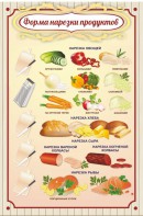 Стенд "Форма нарезки продуктов" - fgospostavki.ru - Артёмовский