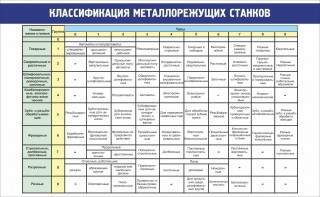 Стенд "Классификация металлорежущих станков" - fgospostavki.ru - Артёмовский